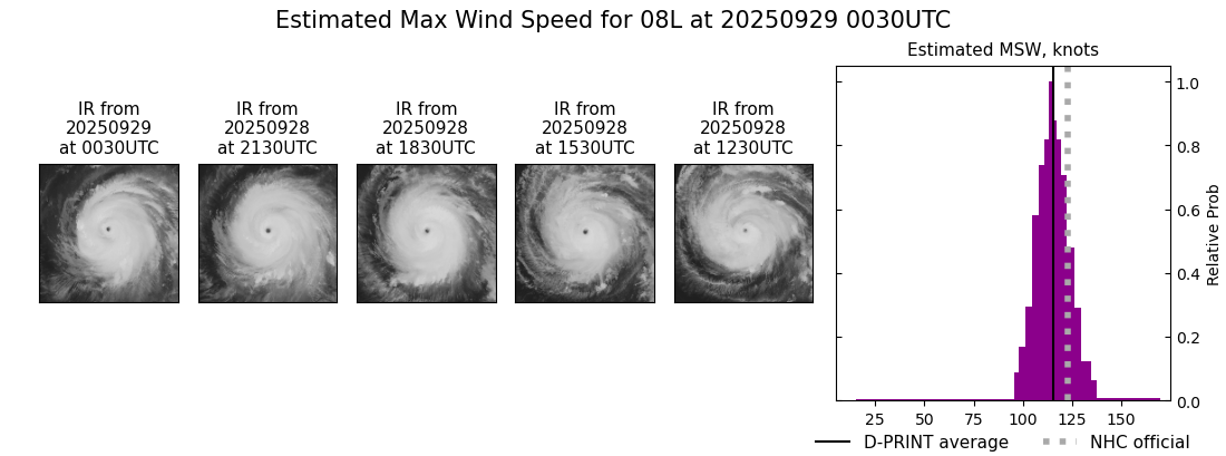 current 08L intensity image