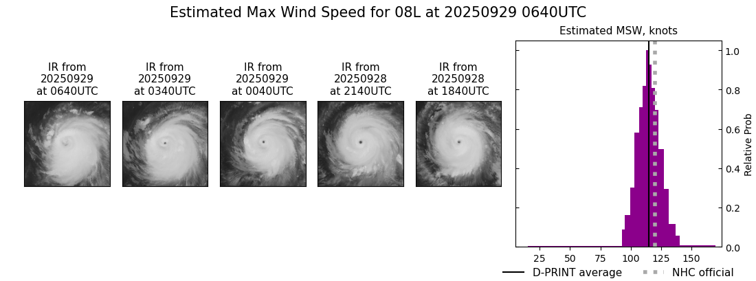 current 08L intensity image