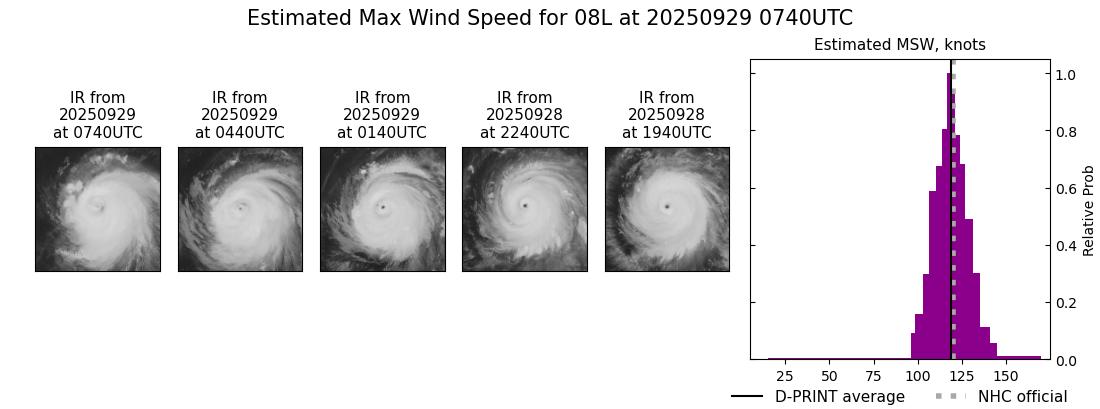 current 08L intensity image