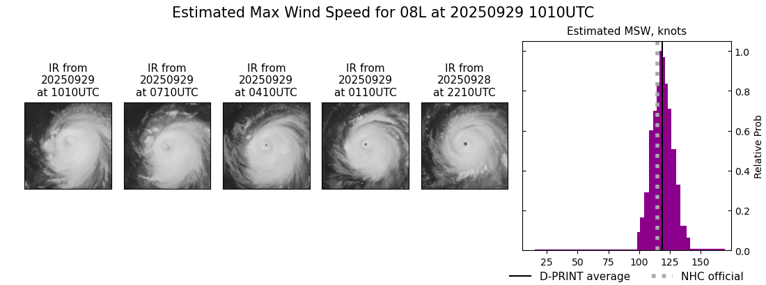 current 08L intensity image