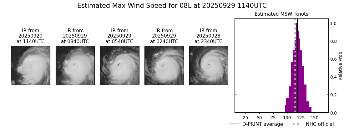 current 08L intensity image