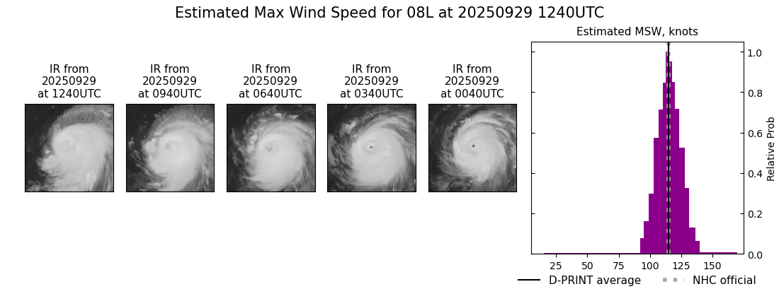 current 08L intensity image