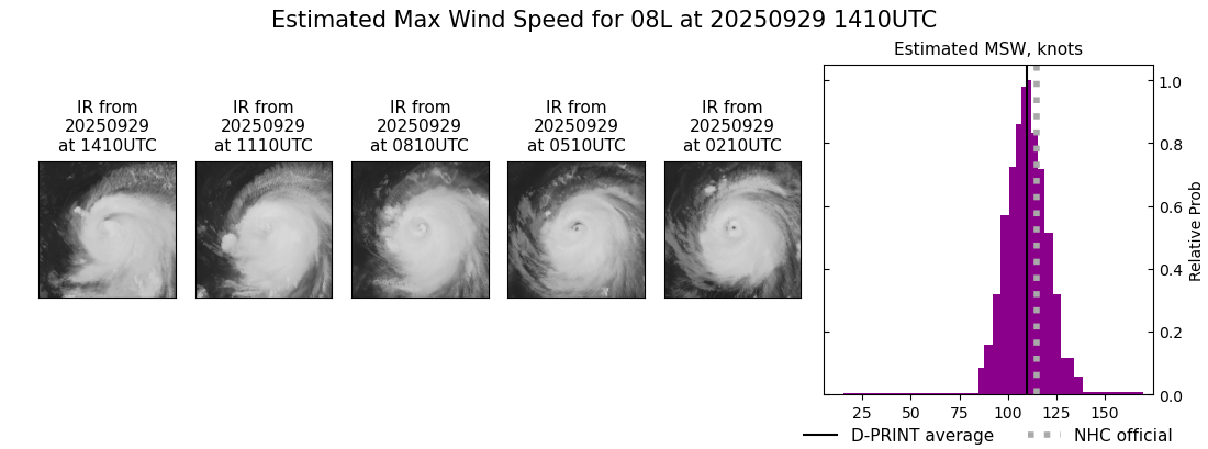 current 08L intensity image