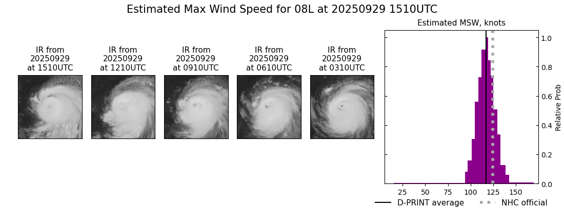 current 08L intensity image