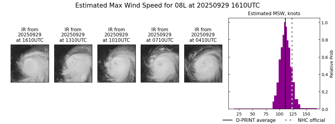 current 08L intensity image