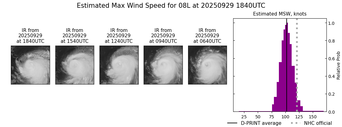 current 08L intensity image
