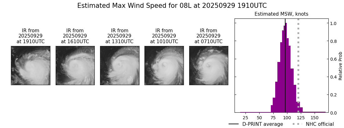 current 08L intensity image