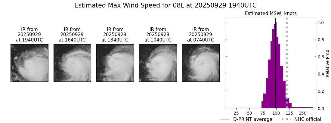 current 08L intensity image