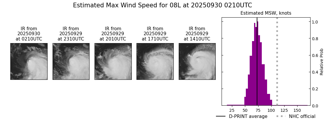 current 08L intensity image