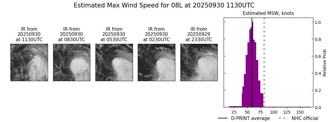 current 08L intensity image