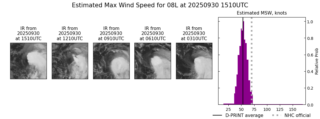 current 08L intensity image