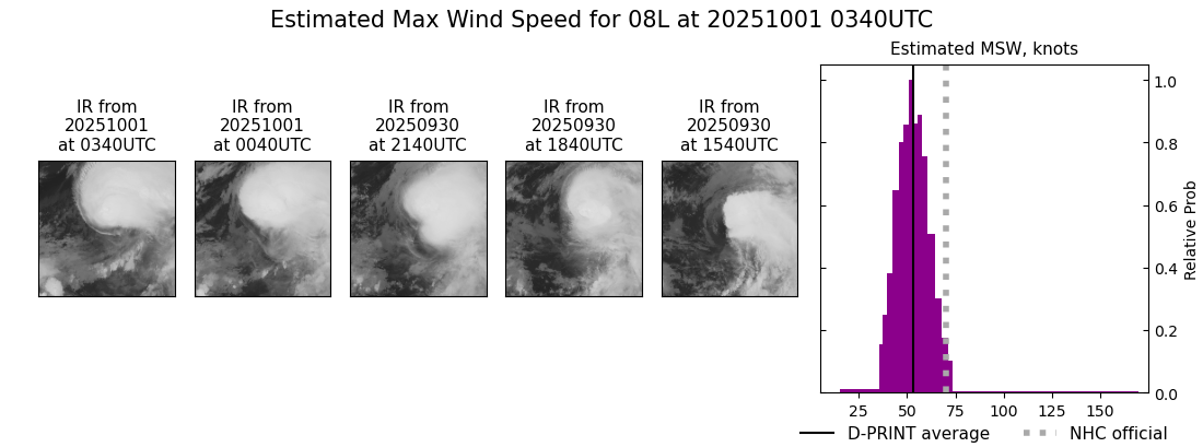 current 08L intensity image