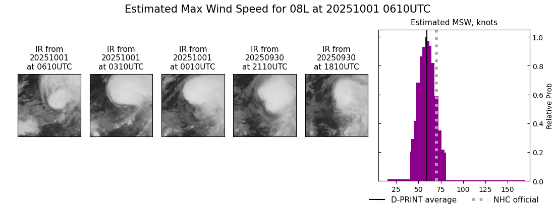 current 08L intensity image