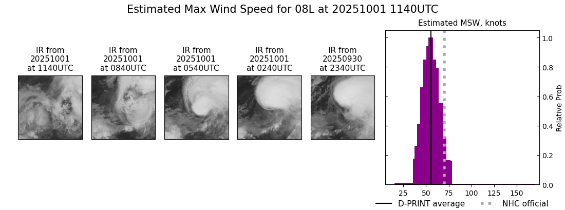 current 08L intensity image