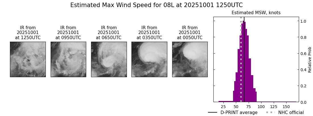 current 08L intensity image