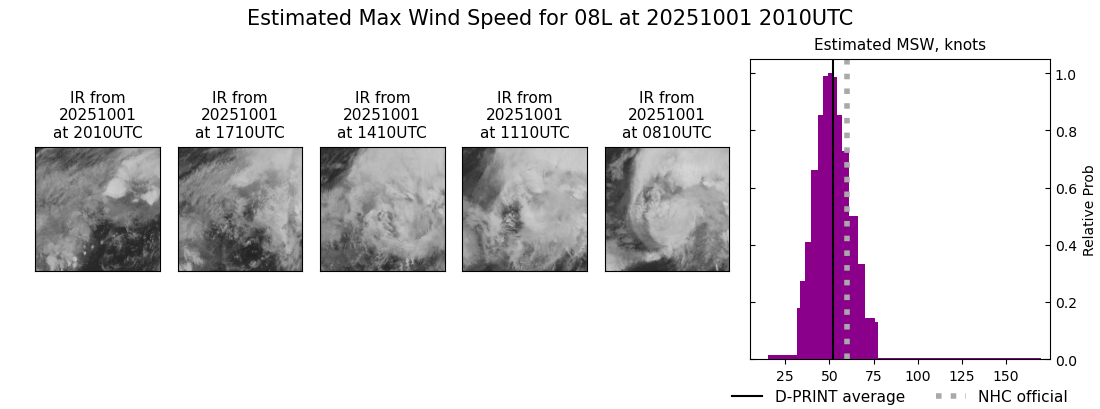 current 08L intensity image