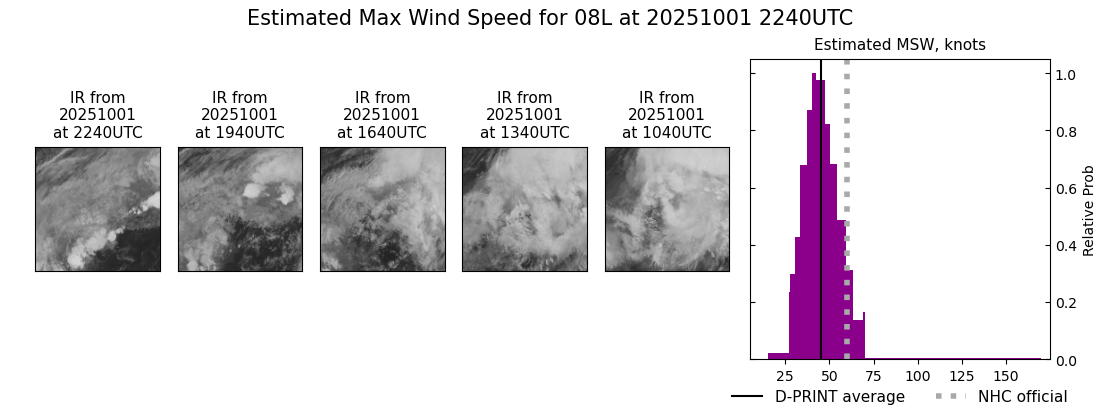 current 08L intensity image