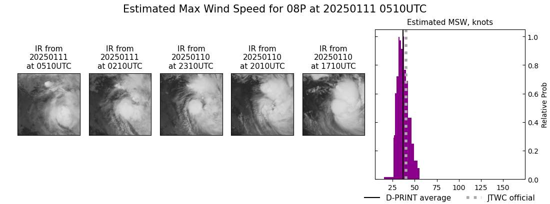 current 08P intensity image