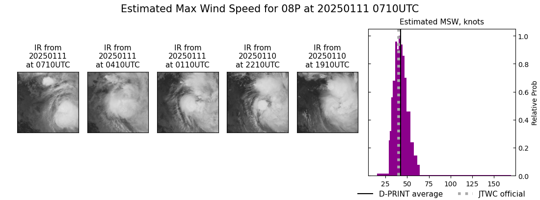 current 08P intensity image