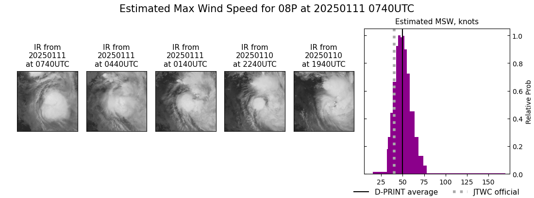 current 08P intensity image