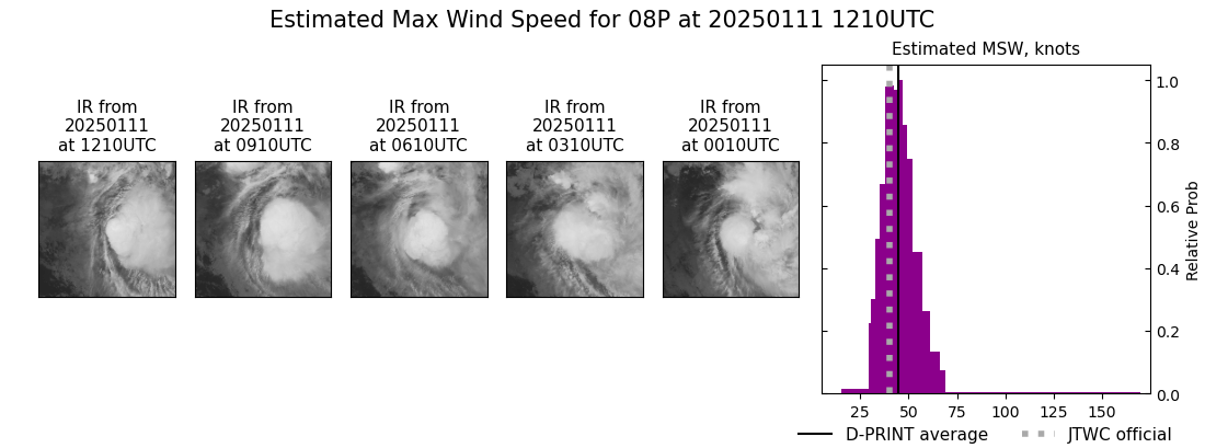 current 08P intensity image