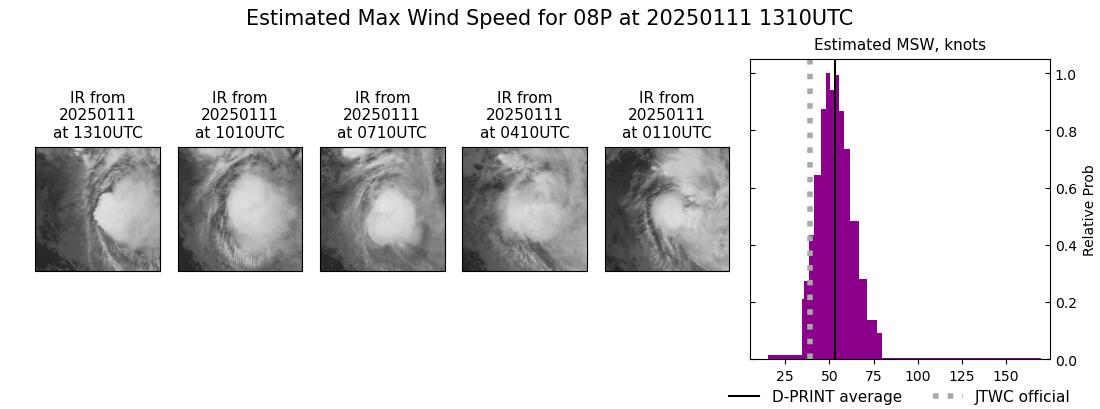 current 08P intensity image