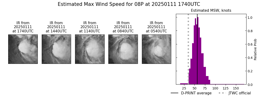 current 08P intensity image