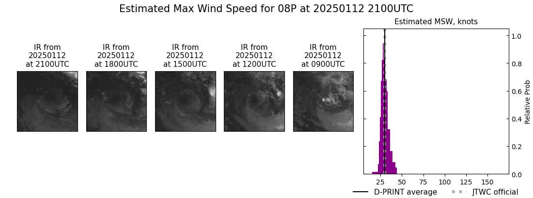 current 08P intensity image