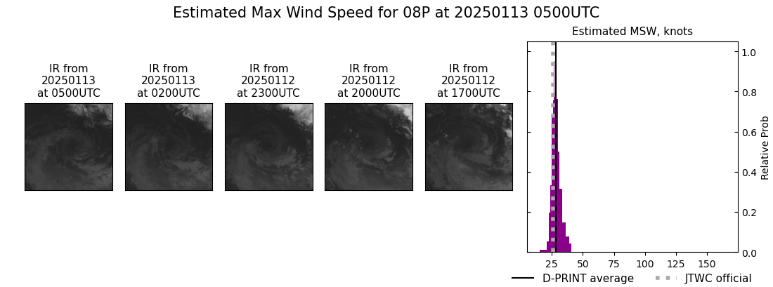 current 08P intensity image