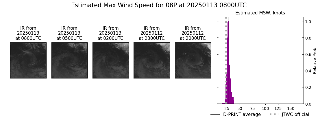 current 08P intensity image