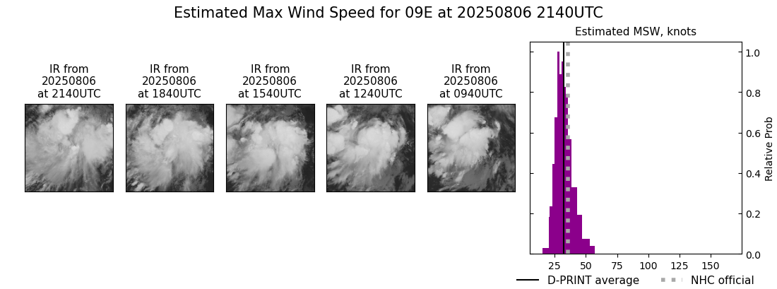 current 09E intensity image