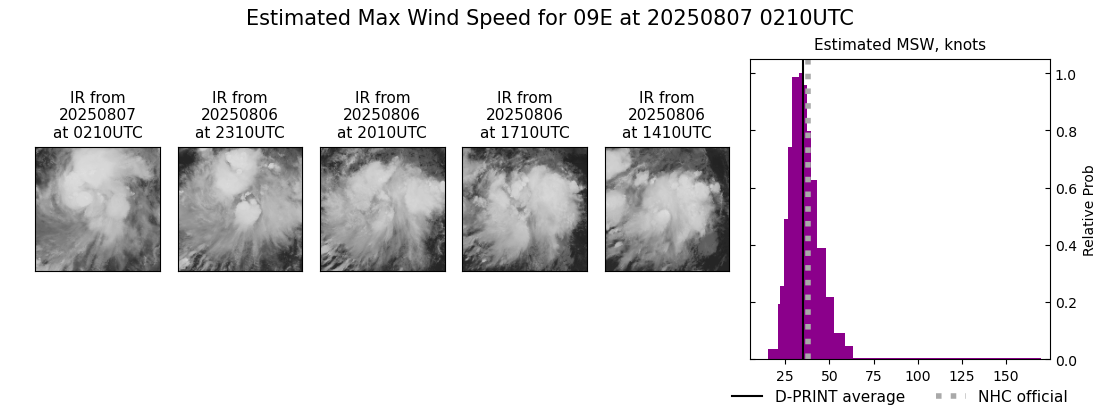 current 09E intensity image
