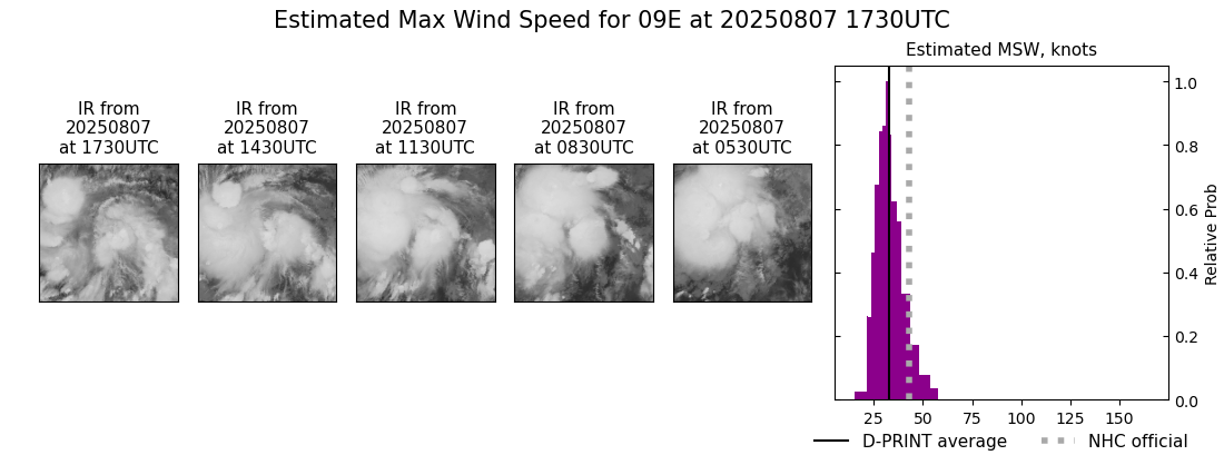 current 09E intensity image