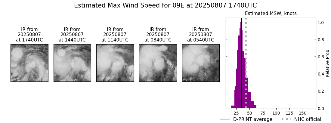 current 09E intensity image