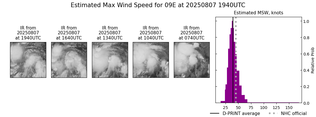current 09E intensity image