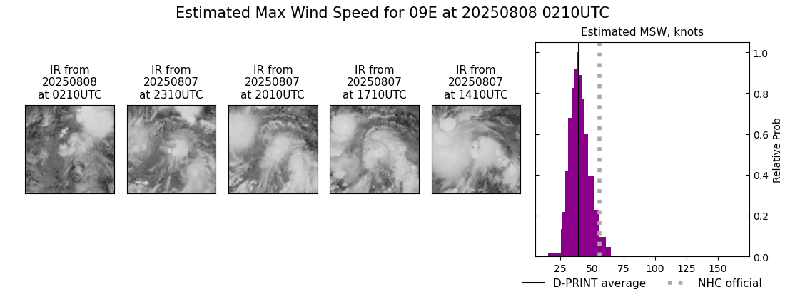current 09E intensity image