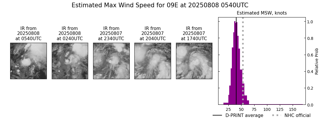current 09E intensity image