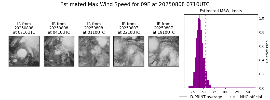 current 09E intensity image