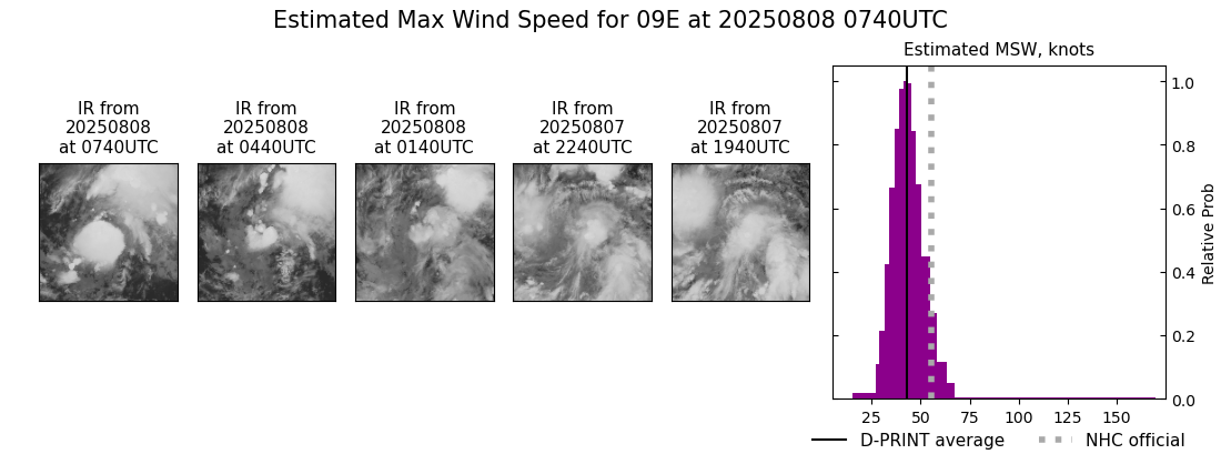 current 09E intensity image