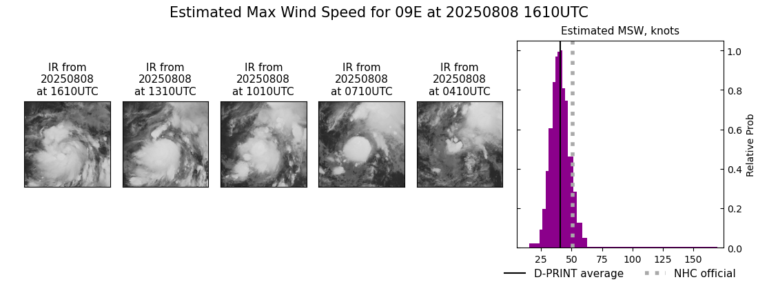 current 09E intensity image