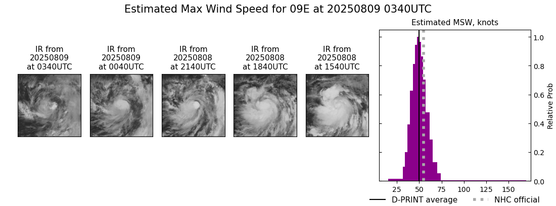 current 09E intensity image