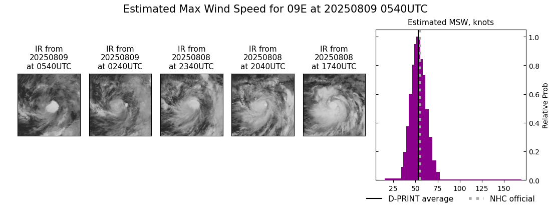 current 09E intensity image