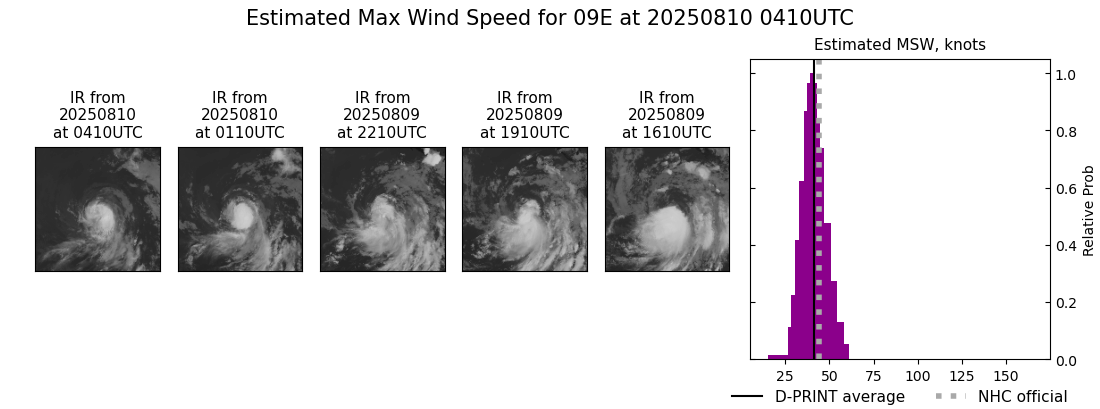 current 09E intensity image