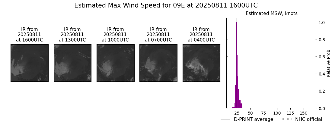 current 09E intensity image