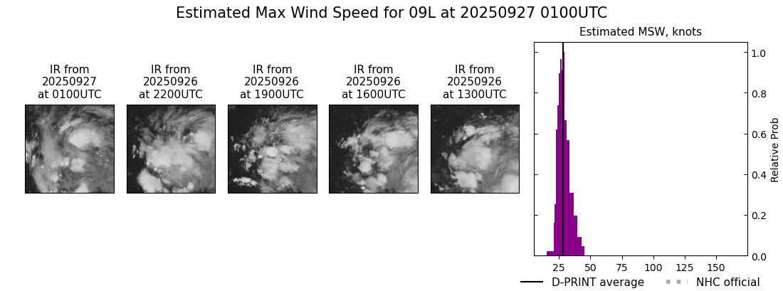 current 09L intensity image