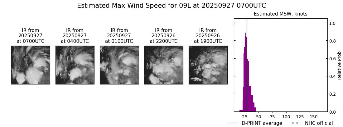 current 09L intensity image