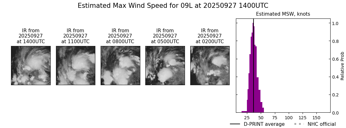 current 09L intensity image