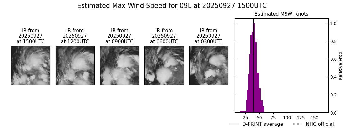 current 09L intensity image