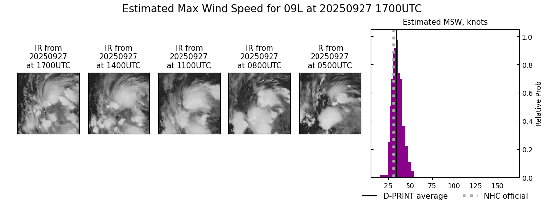 current 09L intensity image