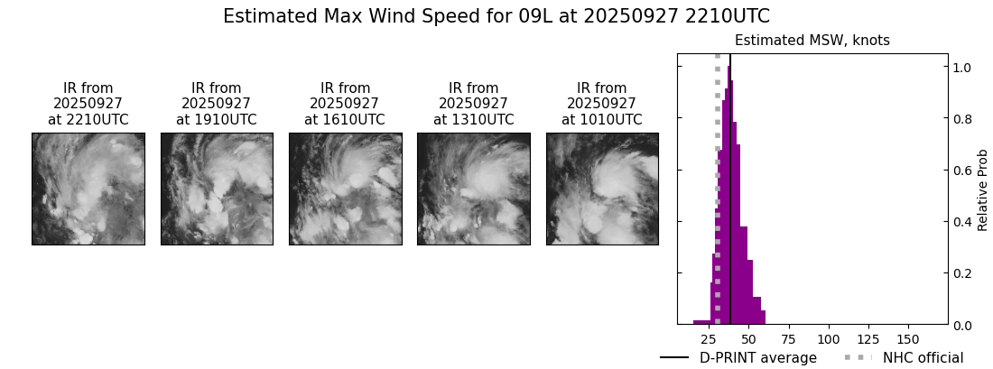 current 09L intensity image